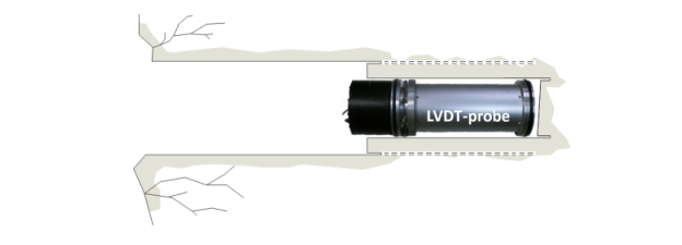 LVDT cell for in situ rock stress measurement