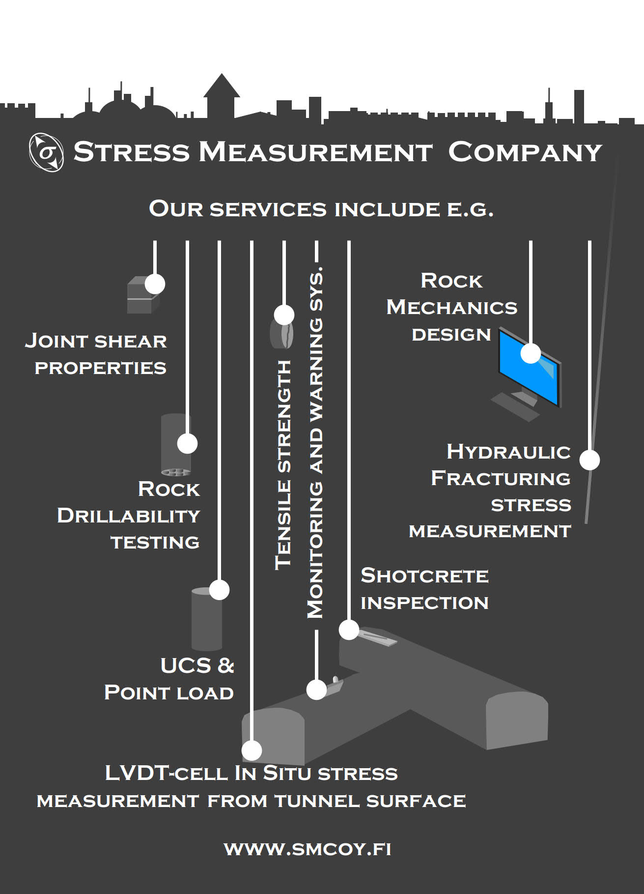 Stress measurement company services explained in picture