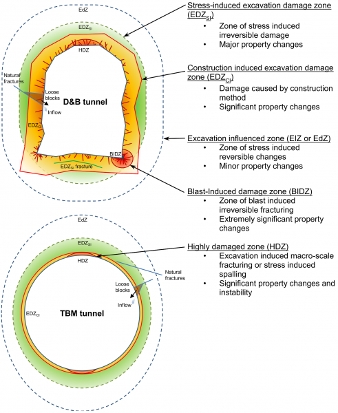 picture of the tunnel stability and reinforcement analysis