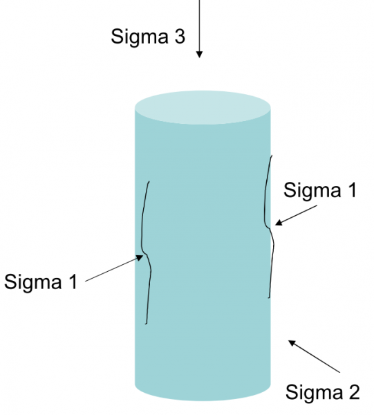 picture of hydraulic fracturing stress measurement