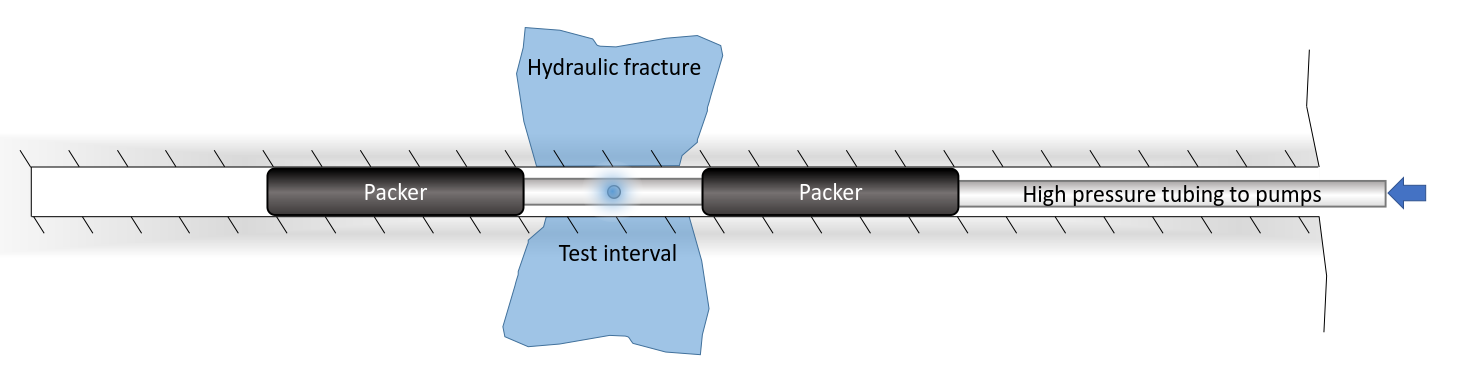 A schematic illustration of the hydrofracturing tool is presented below.